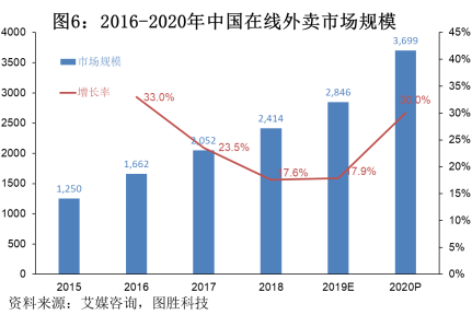 新型冠狀病毒疫情對餐飲行業(yè)的影響 新型冠狀病毒疫情對餐飲行業(yè)的影響